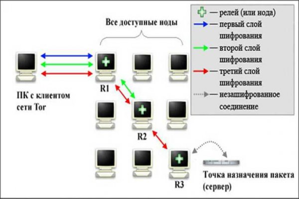 Ссылка кракен kraken014 com